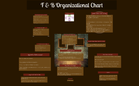 F B Organizational Chart By Jemoi Samson