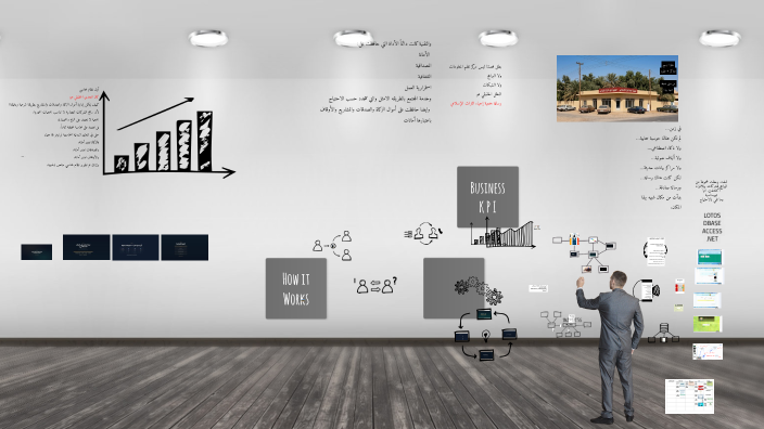 by mohd ahmad on Prezi