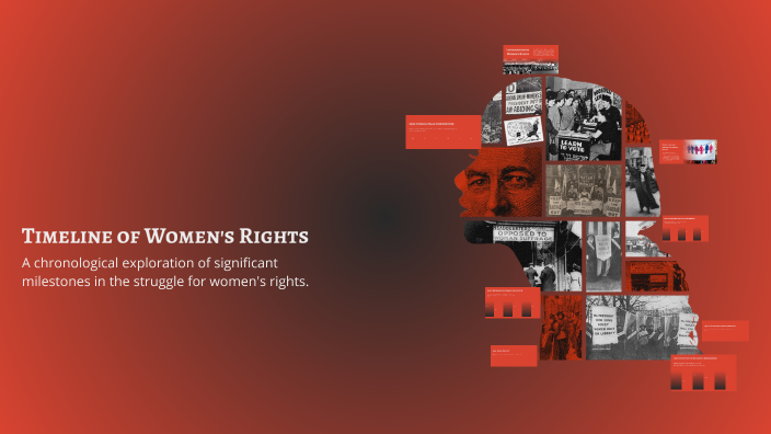 Chabel Awad Timeline of Women's Rights by Charbel Awad on Prezi