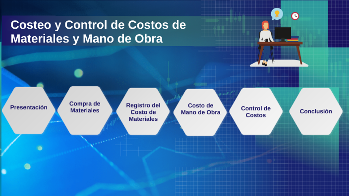 Costeo Y Control De Costos De Materiales Y Mano De Obra By Yanesi Calles On Prezi 1595