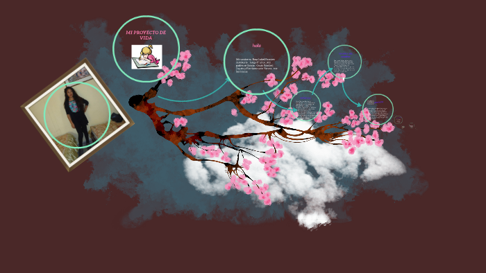 MI PROYECTO DE VIDA by isabel ramirez seminario on Prezi