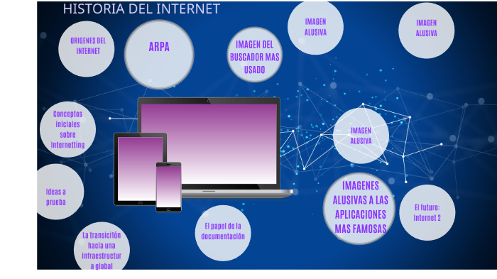 HISTORIA DEL INTERNET by JPGamer 15 on Prezi