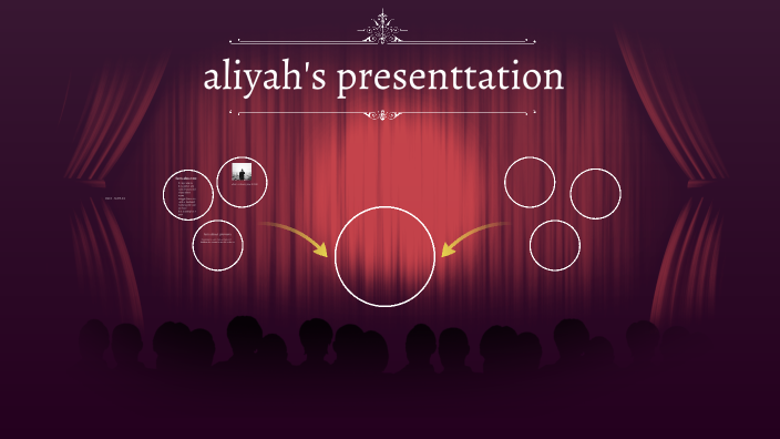 my presentation by Aliyah Harris [STUDENT] on Prezi
