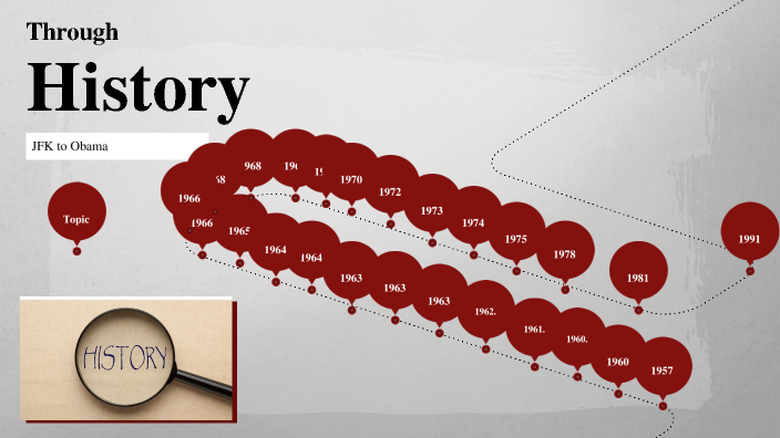 Emma's Presentation by Emma Wolfe on Prezi