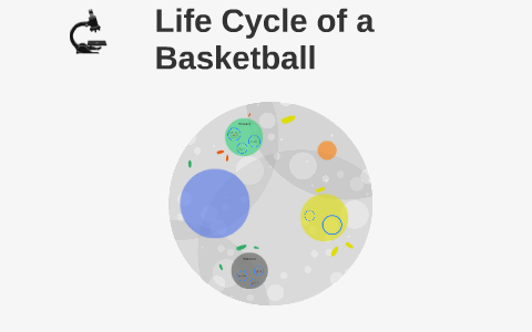 Life Cycle of a Basketball by Evan Hansen on Prezi