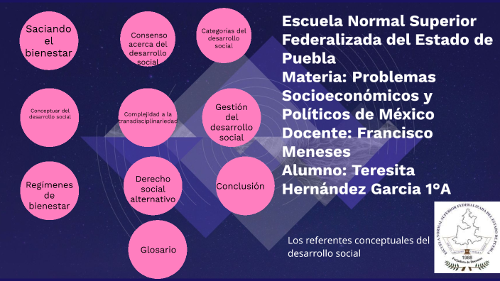 Los referentes conceptuales del desarrollo social by Teresita Hernandez
