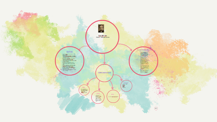 Edgar Allan Poe by melanie hernandez on Prezi