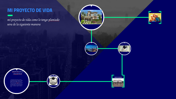 MI PROYECTO DE VIDA by oscar arevalo on Prezi