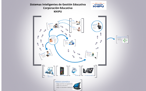 Sistemas Inteligentes de Gestión Educativa by Jose Flores on Prezi