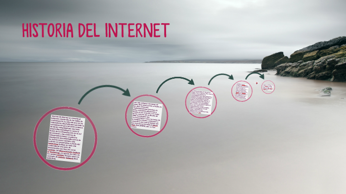 HISTORIA DEL INTERNET by Manuela Hernandez Potes on Prezi