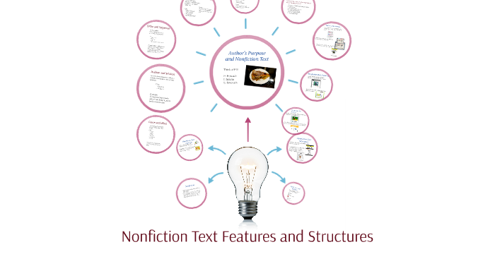 Nonfiction Text Features and Structures by Nicole Bahny on Prezi