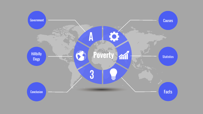 Poverty In America by Bridget Kovac on Prezi