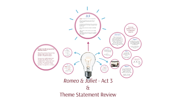 Romeo Juliet Act 3 by on Prezi