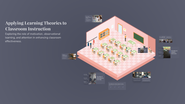 Applying Learning Theories to Classroom Instruction by Alani Brown on Prezi