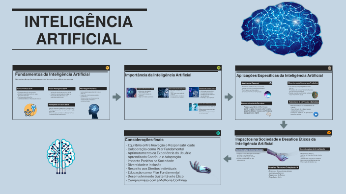 Inteligencia artificial by brandon martins on Prezi