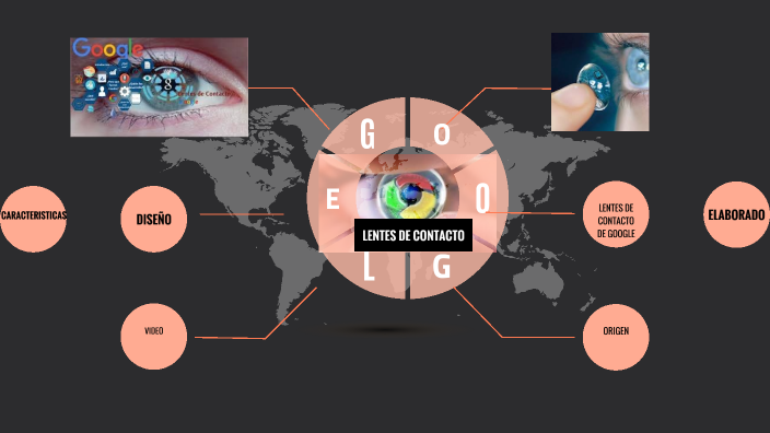 by Diego Guzmán Quezada on Prezi