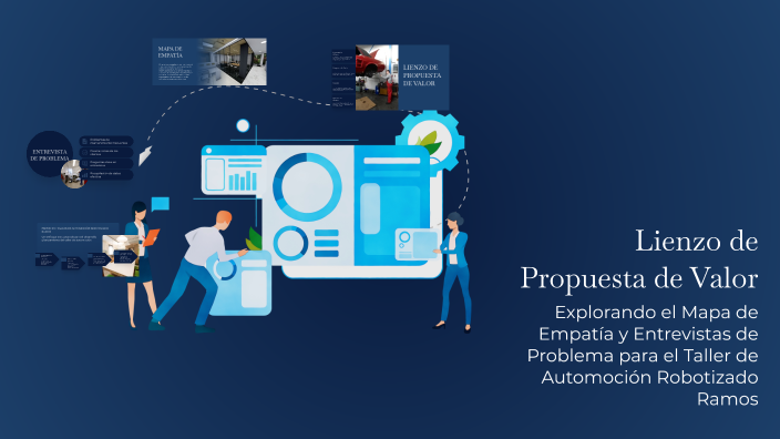 Lienzo de Propuesta de Valor by RINCONCIN on Prezi
