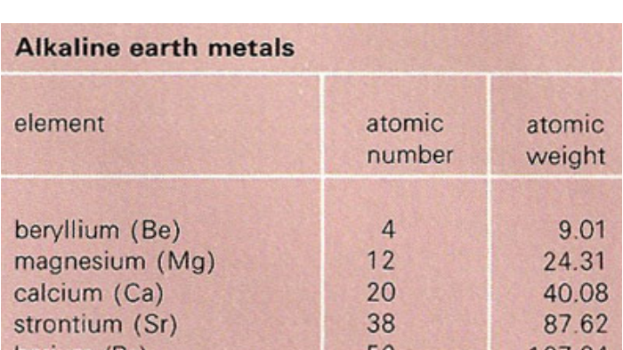 Alkaline перевод. Alkaline Metals. Alkaline Earth Metals. Alkaline and Earth Alkaline Metals. Calcium Atomic number.