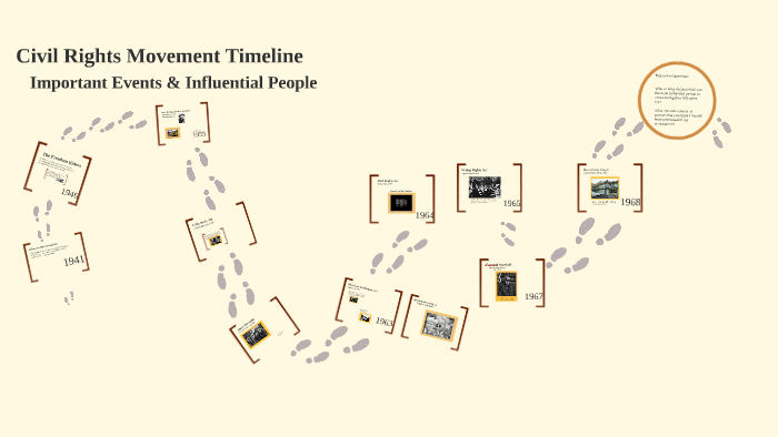 Important people and events during Civil Rights Movement by Nick ...