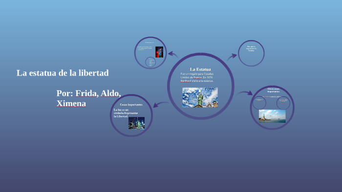 The Statue of Liberty by Mrs. C on Prezi