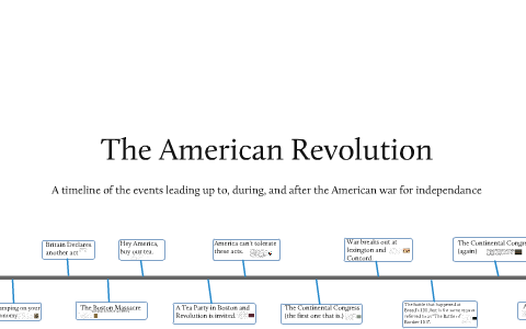 american revolution timeline for students