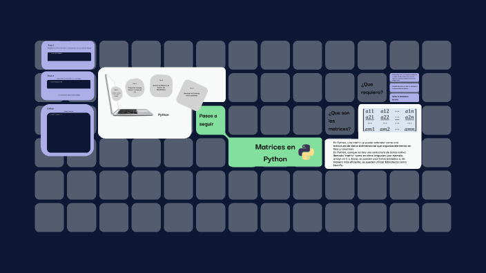 Patron Piethon Matrices en Python by EDGAR RUBEN PATRON SALAZAR on Prezi