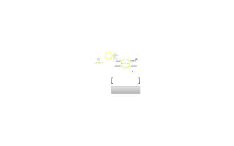mind map of the site by anna nelson on Prezi