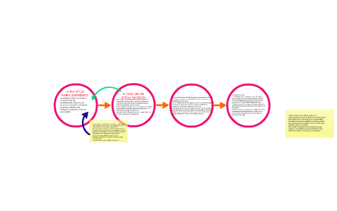 LA ERA DE LOS BUENOS SENTIMIENTOS by on Prezi