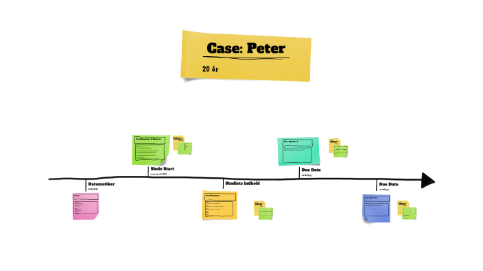 Case: Peter by nadia jensen