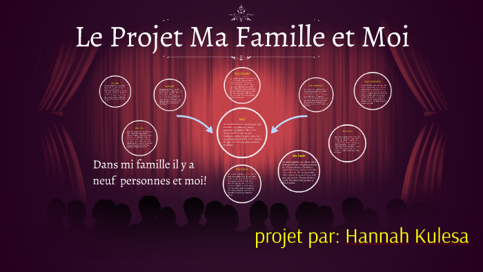 Le Projet Ma Famille Et Moi By Hannah Kulesa