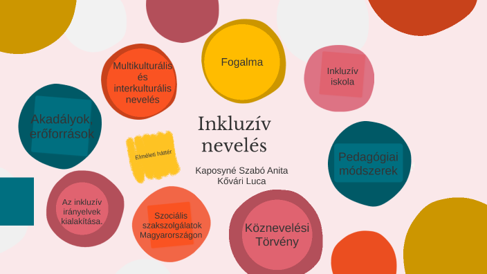 inkluz-v-nevel-s-by-lucy-kovari-on-prezi