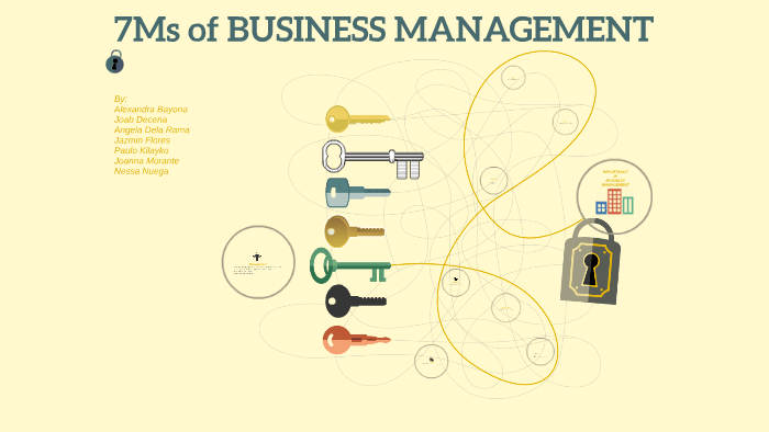 7m management net worth