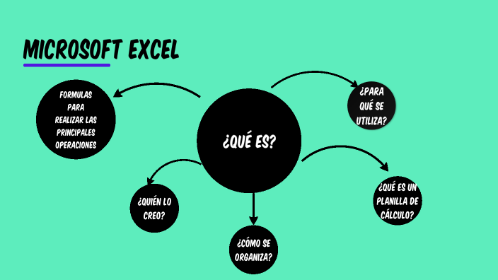 Microsoft Excel by Ignacio Martínez on Prezi