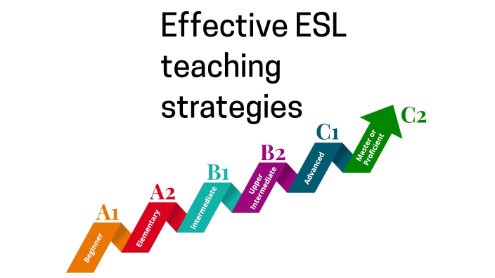 Effective ESL teaching strategies by Famil Mammadov on Prezi