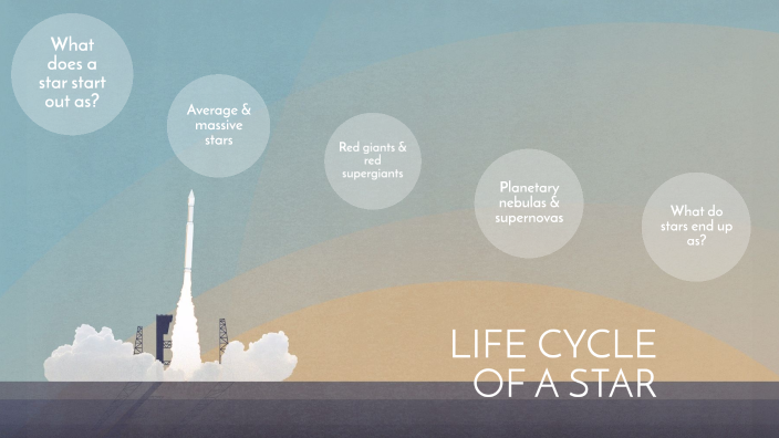 Life cycle of a star by HAILEY KIRICHENKO on Prezi
