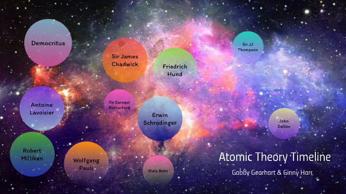 Atomic Theory Timeline by Gabrielle Gearhart on Prezi