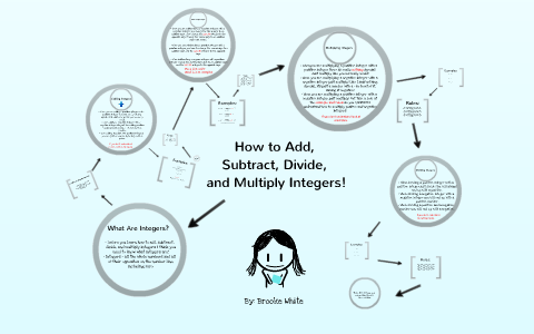 How to Add, Subtract, Divide, and Multiply Integers! by Brooke White on ...