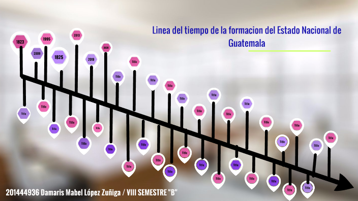 Linea Del Tiempo Linea De La Formacion Del Estado Nacional De Guatemala By Mabel Lopez On Prezi 3019