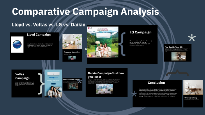 Comparative Campaign Analysis By Sahil Arora On Prezi