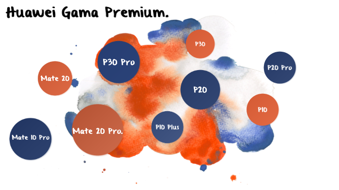 HUAWEI by Huawei Concentrix on Prezi