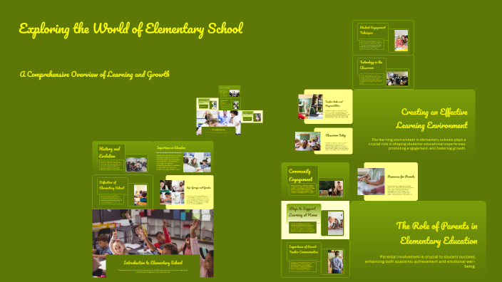 Exploring the World of Elementary School by skyla houston on Prezi