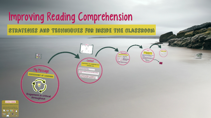 Improving Reading Comprehension by on Prezi