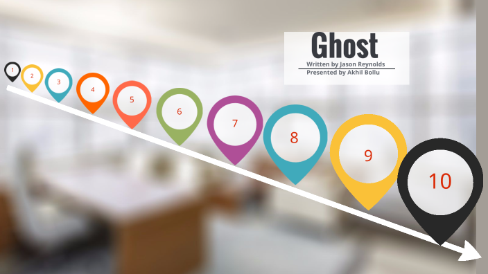 Ghost Timeline by AKHIL BOLLU on Prezi