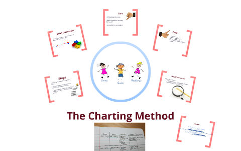 Charting Method by Austin Glass on Prezi