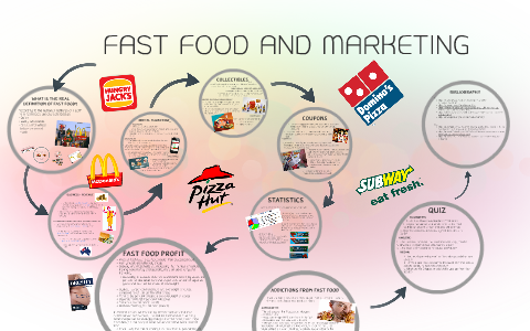 Fast Food & Marketing By Elizabeth Vu