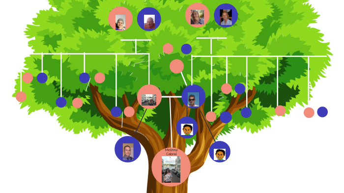 Spanish Family Tree by Melinna Cabral on Prezi