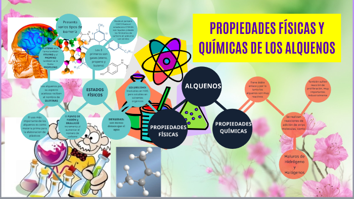 propiedades fisicas y quimicas de los alquenos by Mireya Lopez on Prezi