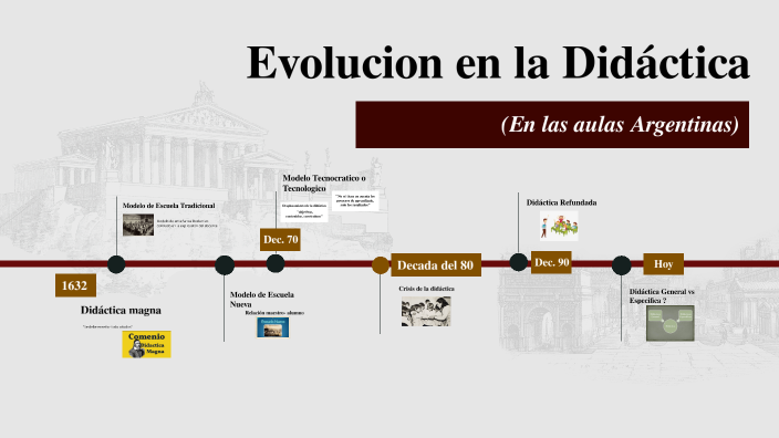 Línea de Tiempo Didáctica 2024 by Agos Fuentes on Prezi