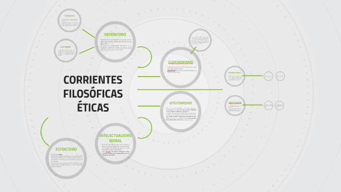 ESCUELAS ETICAS by cristina morales on Prezi