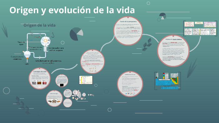 Origen y evolución de la vida by santi Alberto on Prezi